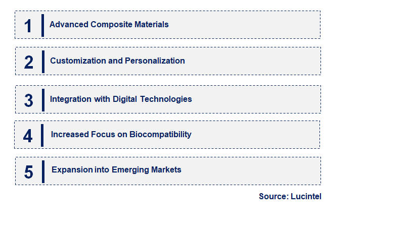 Emerging Trends in the Medical Polyetheretherketone Market